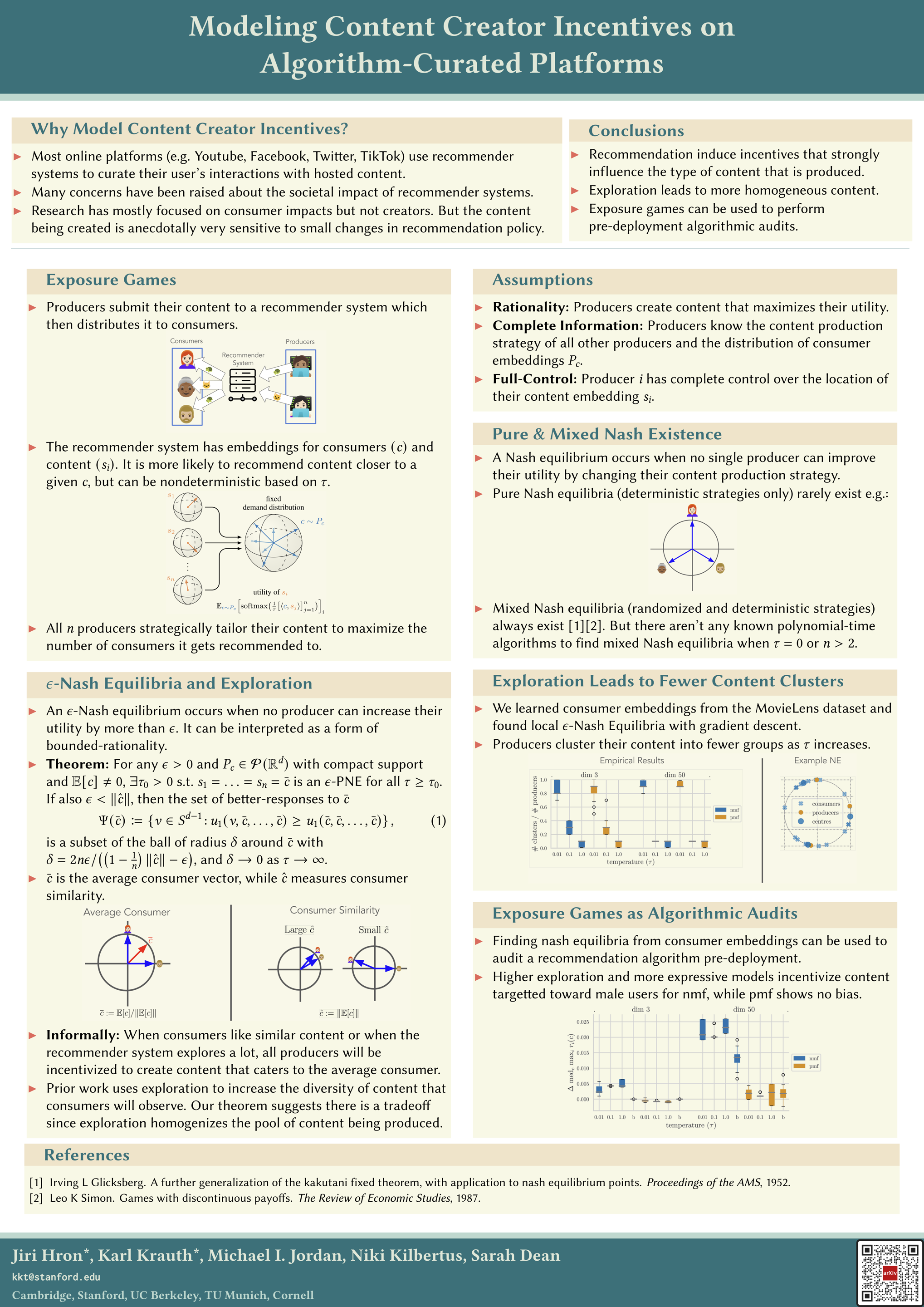 ICLR Poster Modeling content creator incentives on algorithmcurated